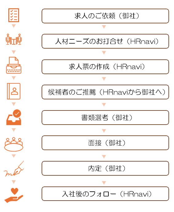 ご紹介フロー